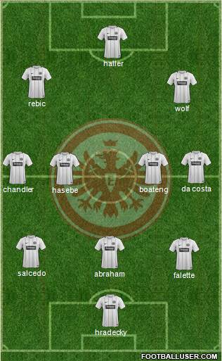 Eintracht Frankfurt Formation 2018