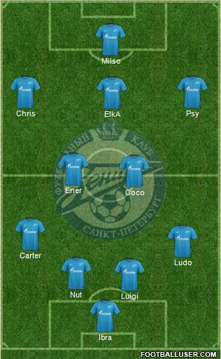 Zenit St. Petersburg Formation 2018
