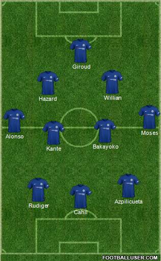 Chelsea Formation 2018