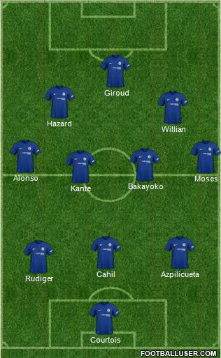 Chelsea Formation 2018