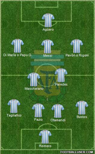 Argentina Formation 2018