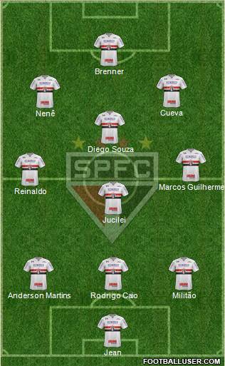 São Paulo FC Formation 2018