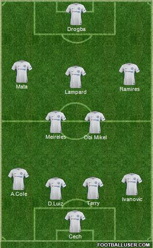 Chelsea Formation 2018