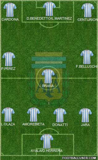 Argentina Formation 2018