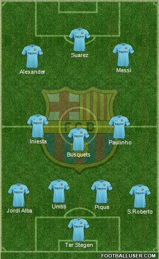 F.C. Barcelona Formation 2018