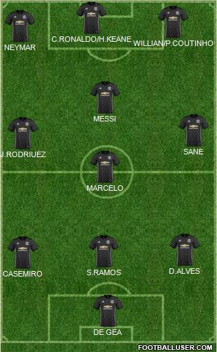Manchester United Formation 2018