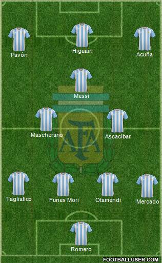 Argentina Formation 2018