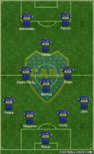 Boca Juniors Formation 2018
