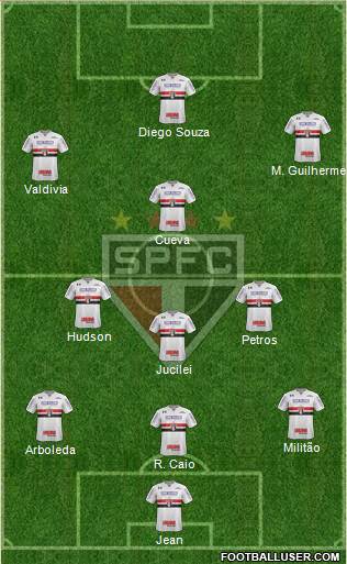 São Paulo FC Formation 2018