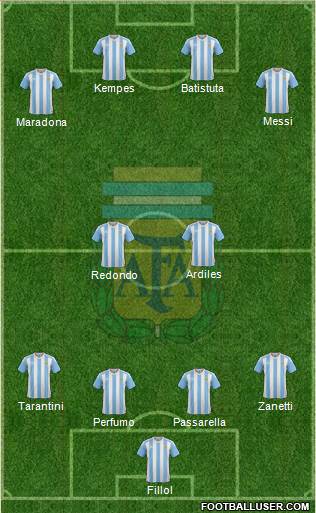 Argentina Formation 2018