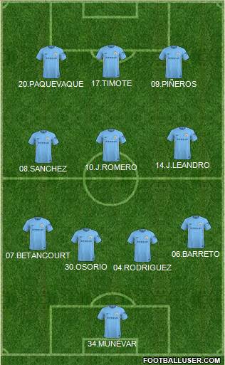 Manchester City Formation 2018