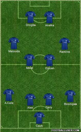 Chelsea Formation 2018