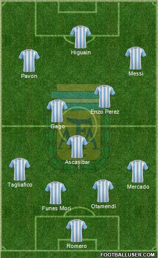 Argentina Formation 2018