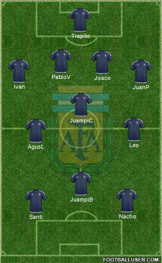 Argentina Formation 2018