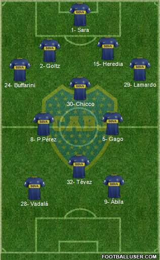 Boca Juniors Formation 2018