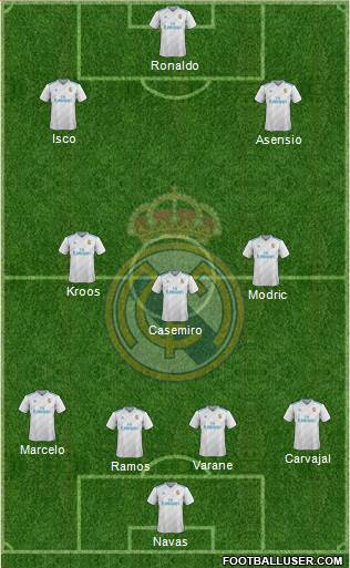 Real Madrid C.F. Formation 2018