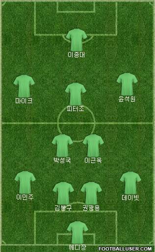 Dream Team Formation 2018