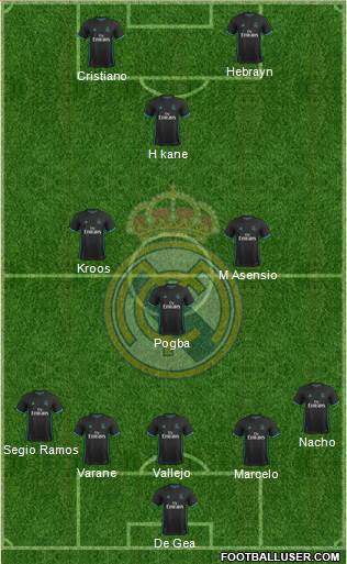Real Madrid C.F. Formation 2018
