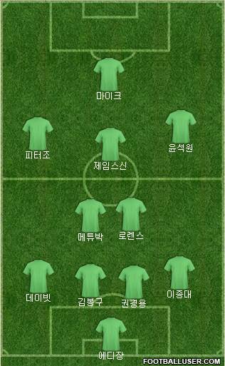 Dream Team Formation 2018