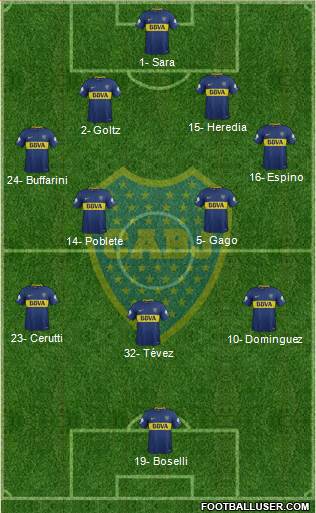 Boca Juniors Formation 2018