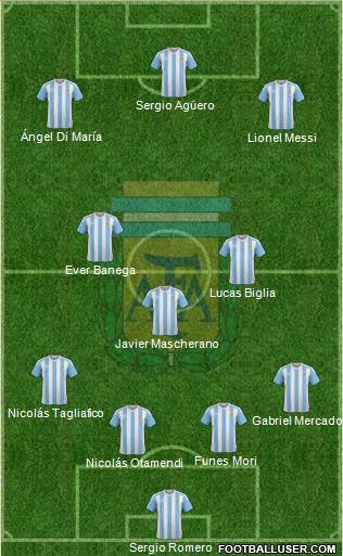 Argentina Formation 2018