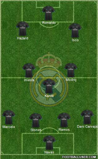 Real Madrid C.F. Formation 2018