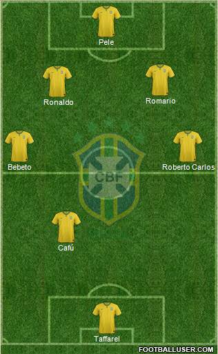 Brazil Formation 2018