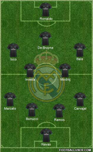 Real Madrid C.F. Formation 2018