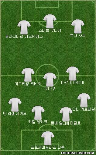 Dream Team Formation 2018