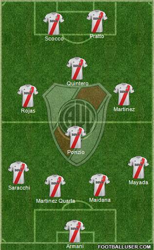 River Plate Formation 2018