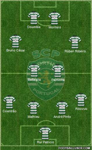 Sporting Clube de Portugal - SAD Formation 2018