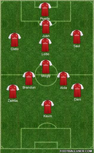 Arsenal Formation 2018