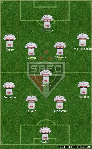 São Paulo FC Formation 2018