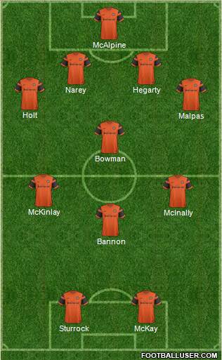 Dundee United Formation 2018