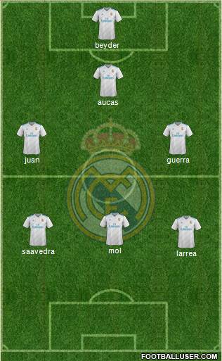 R. Madrid Castilla Formation 2018