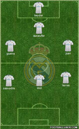 R. Madrid Castilla Formation 2018