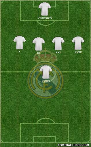 Real Madrid C.F. Formation 2018