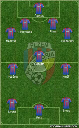 Viktoria Plzen football formation