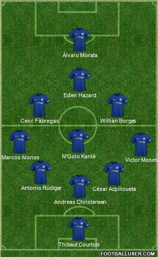 Chelsea Formation 2018