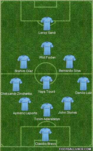 Manchester City Formation 2018