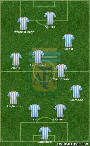 Argentina Formation 2018
