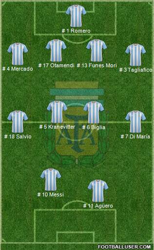 Argentina Formation 2018