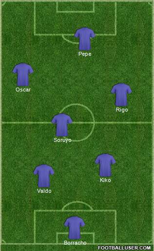 Champions League Team Formation 2018
