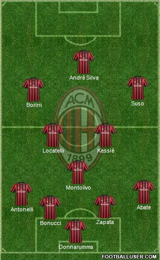 A.C. Milan Formation 2018