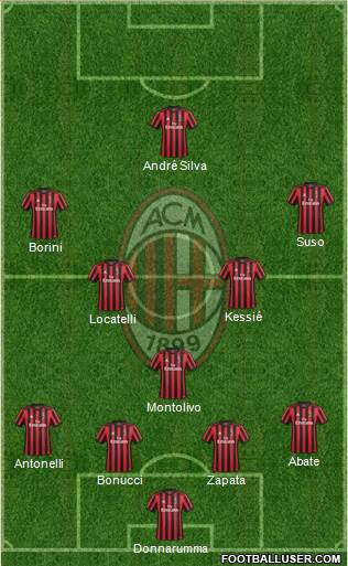 A.C. Milan Formation 2018