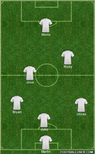 Champions League Team Formation 2018