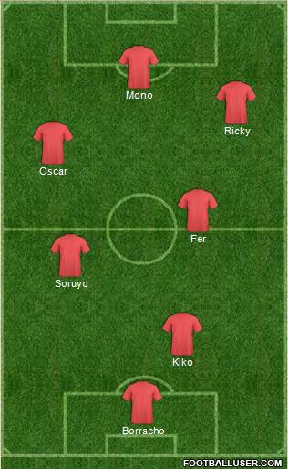Champions League Team Formation 2018