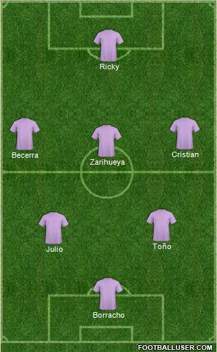 Champions League Team Formation 2018
