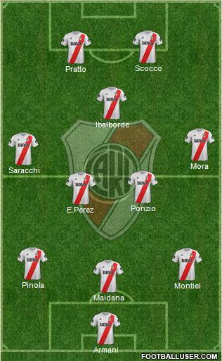 River Plate Formation 2018