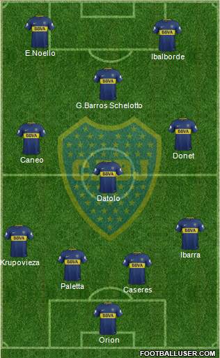 Boca Juniors Formation 2018
